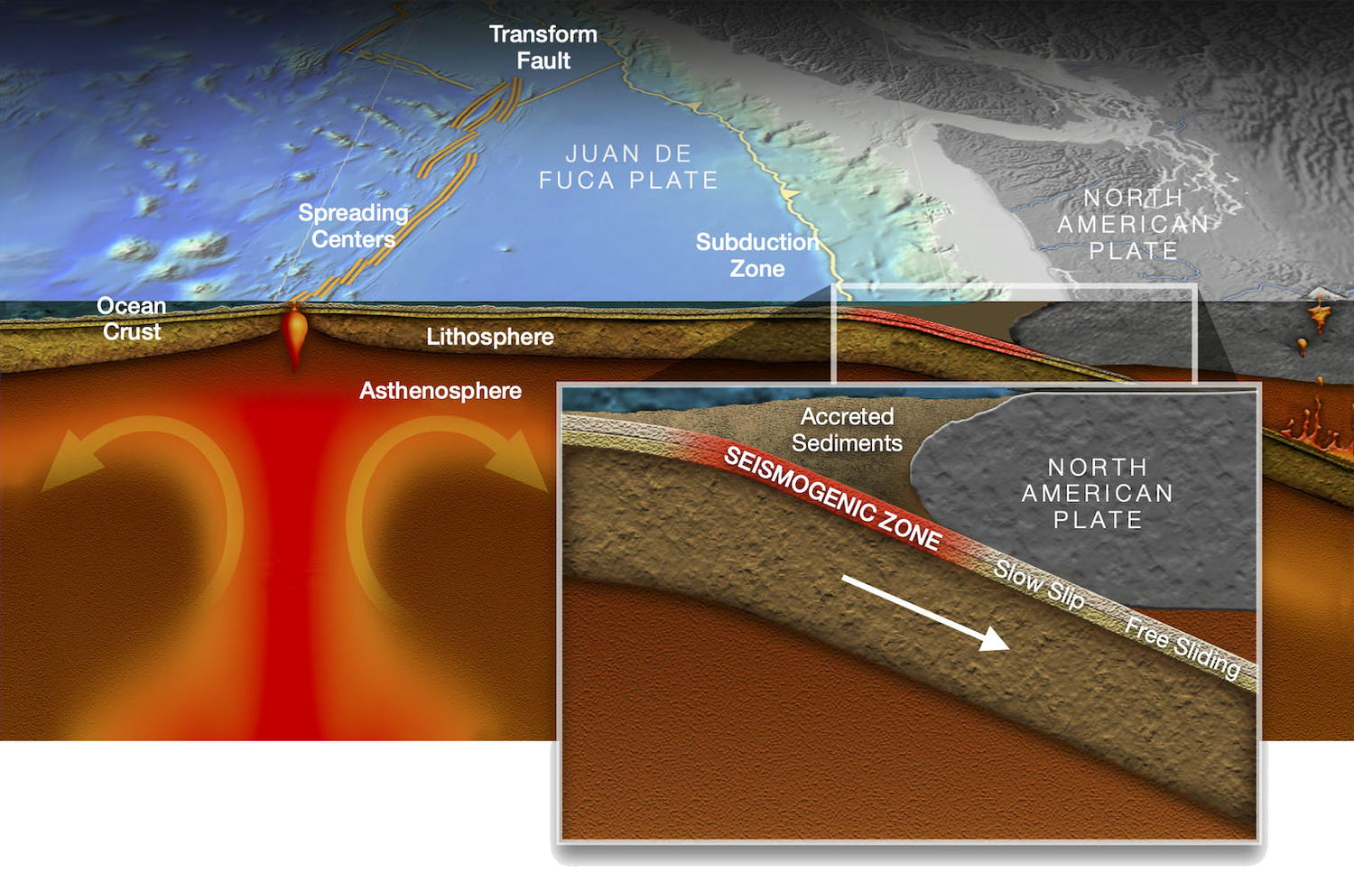 Subduction Zone with Blowout Full Width