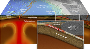 Subduction Zone with Blow Out