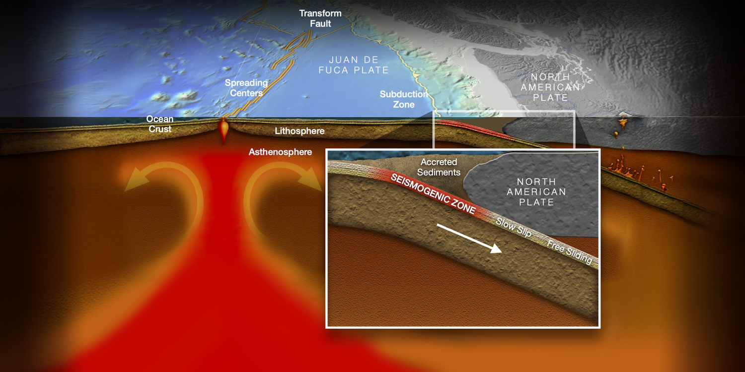 Subduction Zone with Blowout Full Width