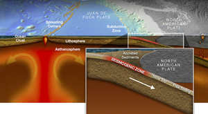 Subduction Zone with Blowout Full Width